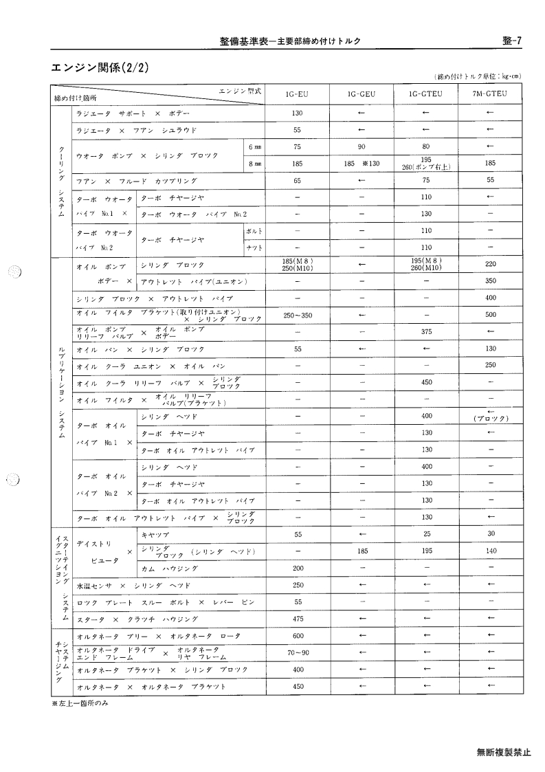 Service standards table