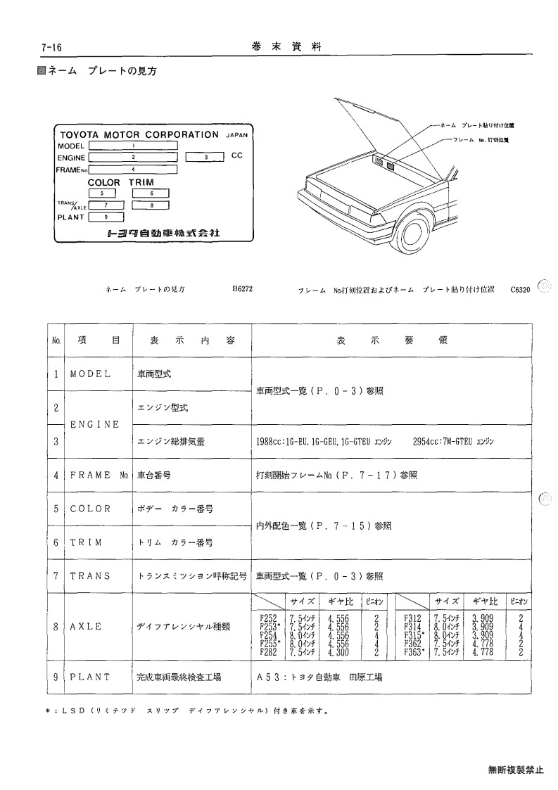 Appendix