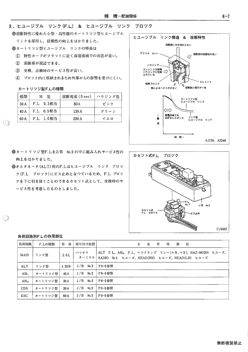 Auxiliary equipment