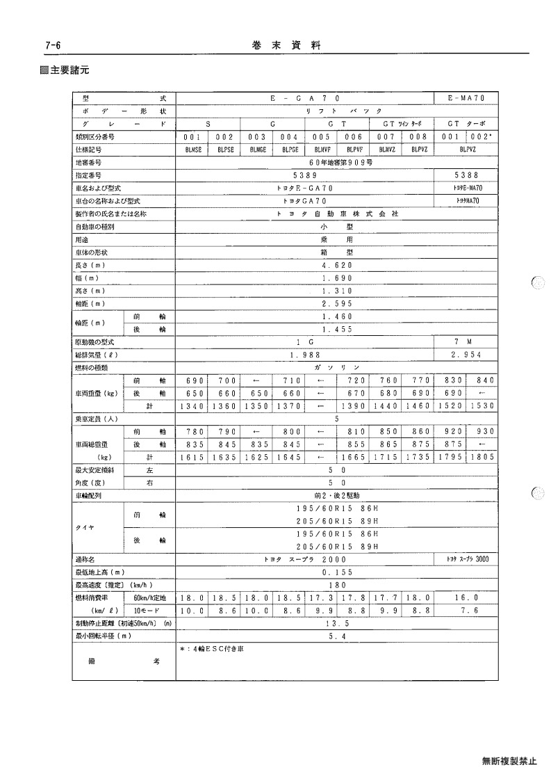Appendix