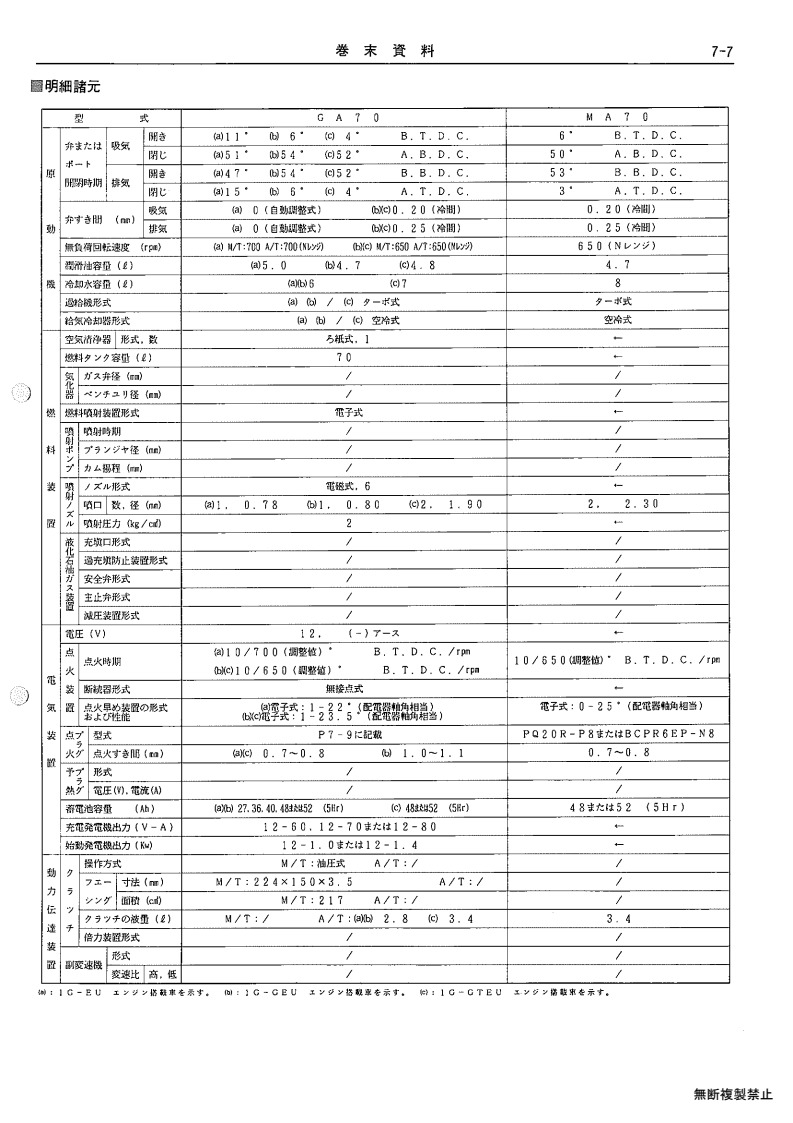 Appendix