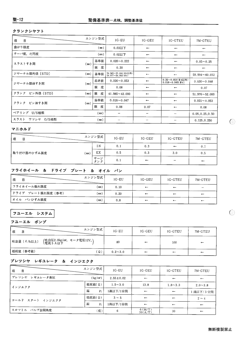 Service standards table