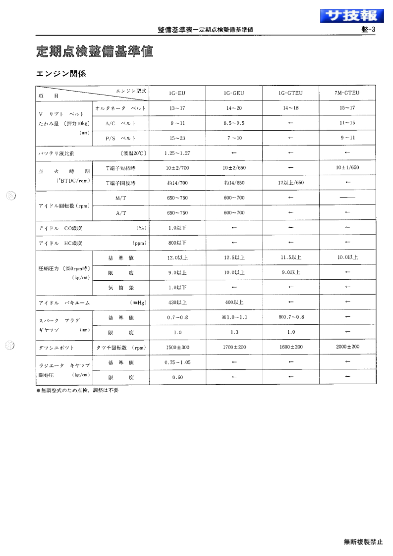Service standards table