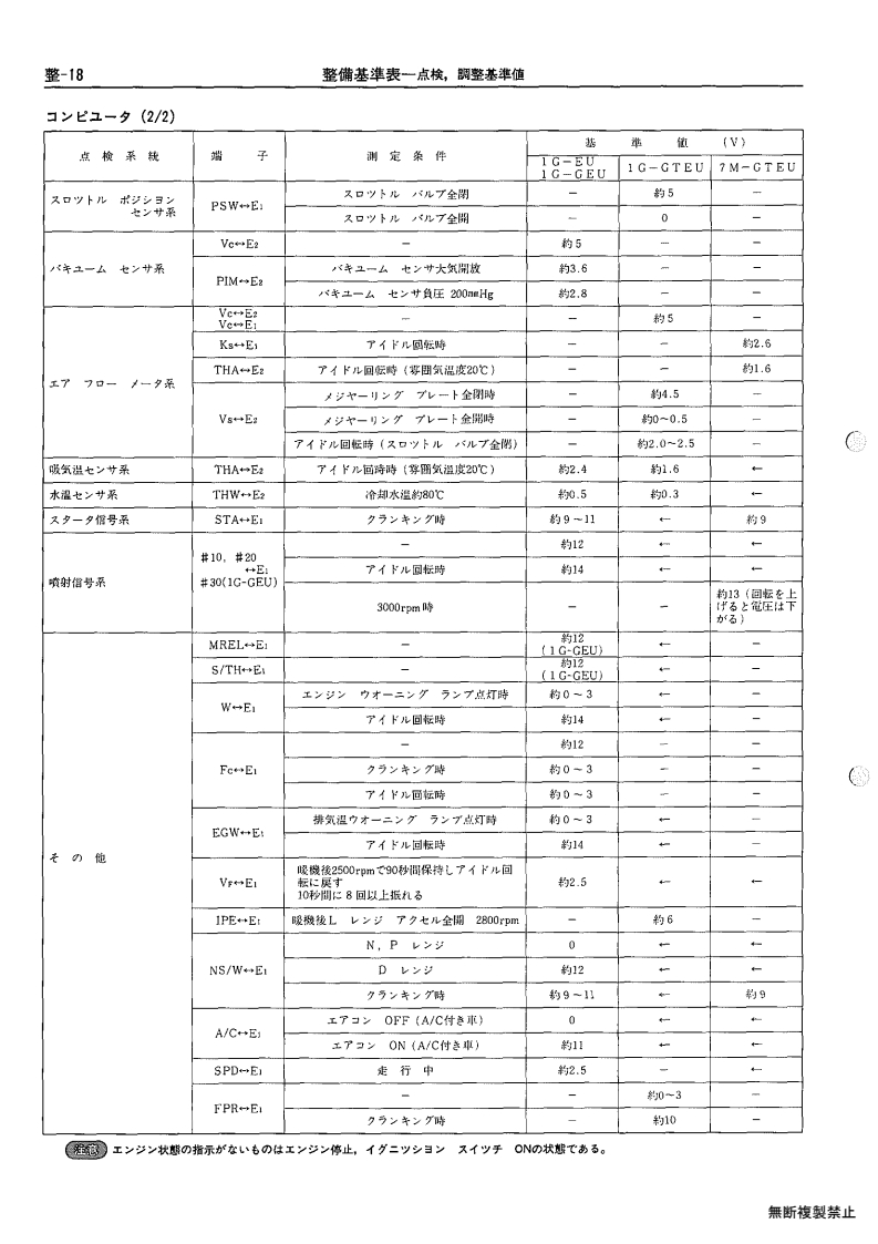 Service standards table