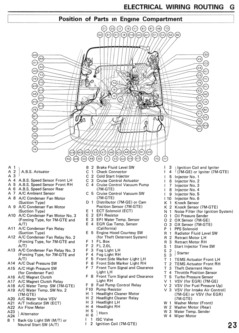 Electrical Wiring Routing
