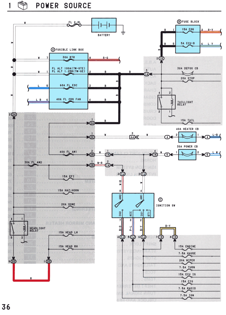Power Source