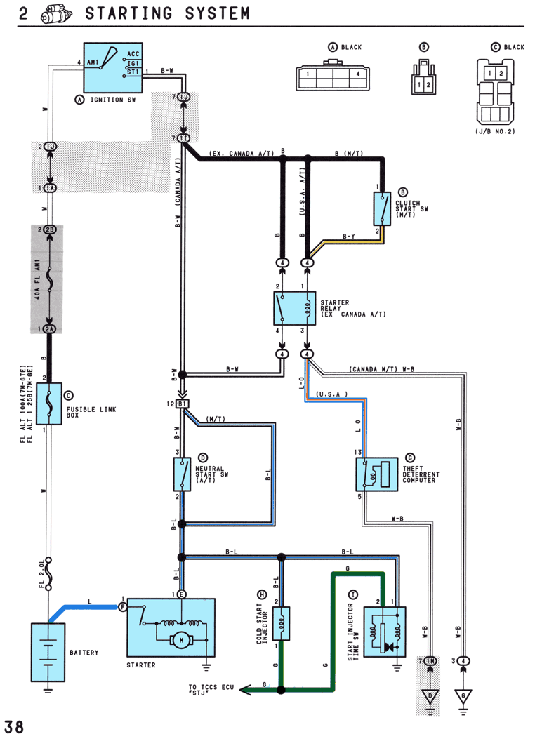 Starting System