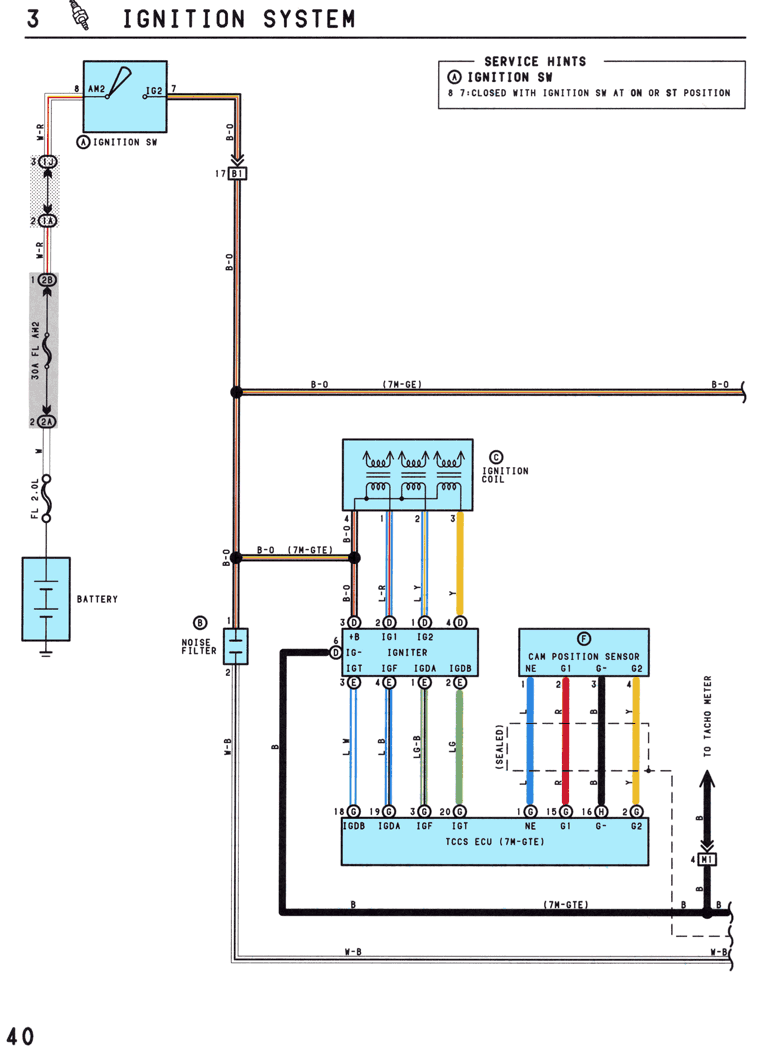 Ignition System