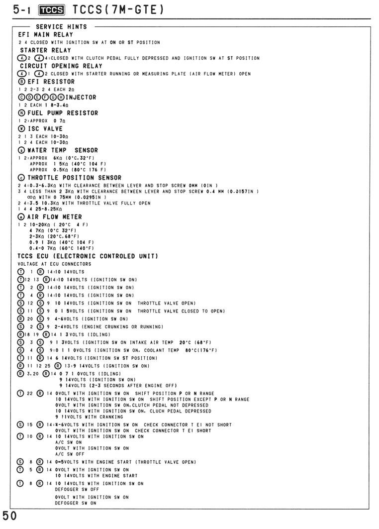 TCCS (7M-GTE) - page 050