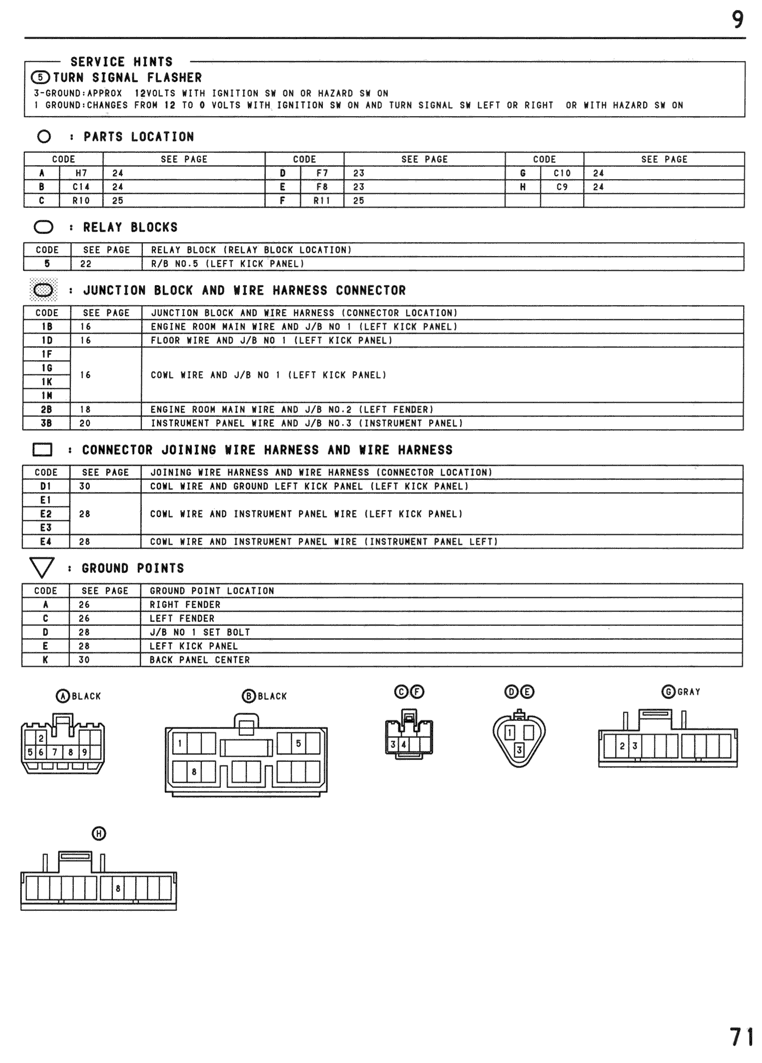 Turn Signal and Hazard Warning Lights - page 071