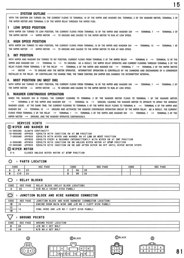 Front Wipers and Washers - page 081