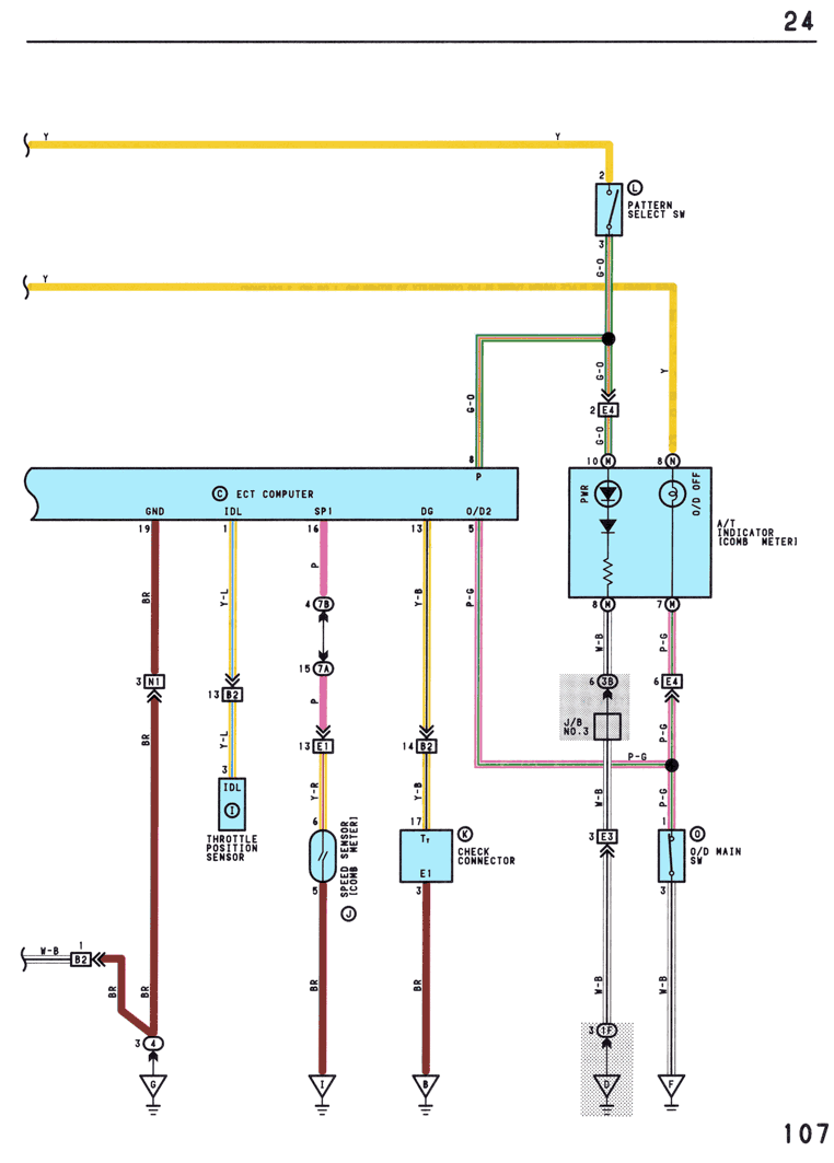 ECT System - page 107