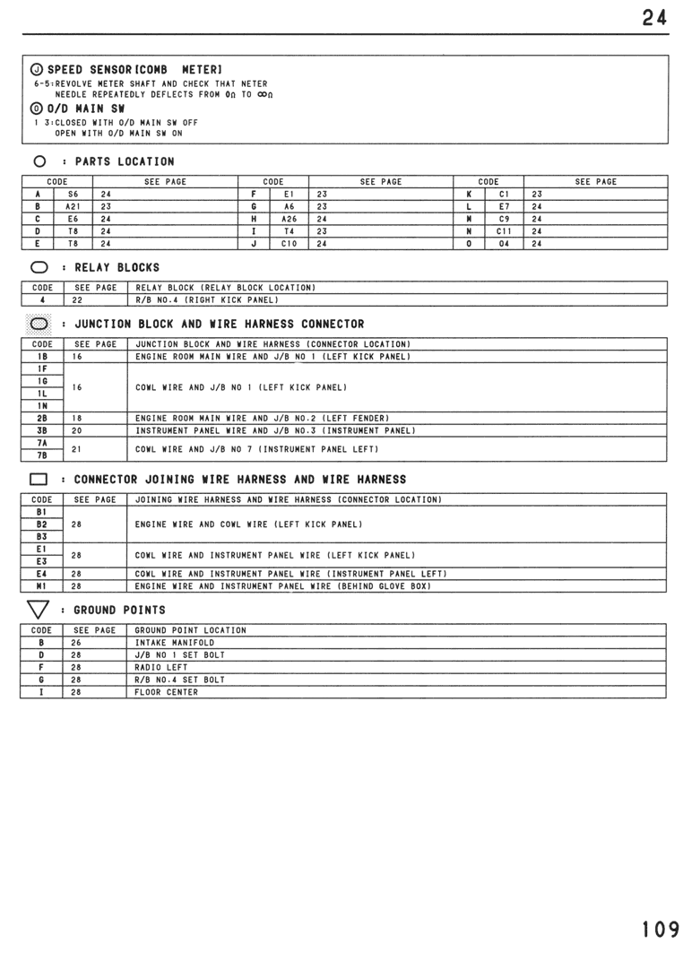 ECT System - page 109