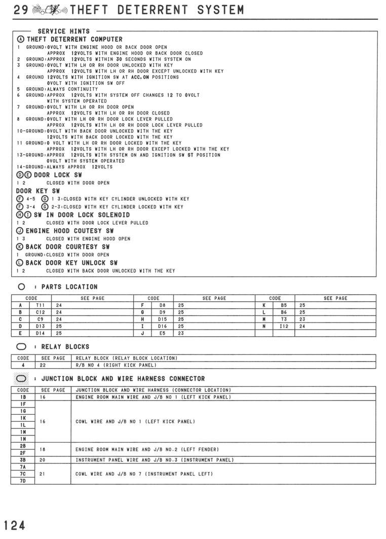 Theft Deterrent System - page 124