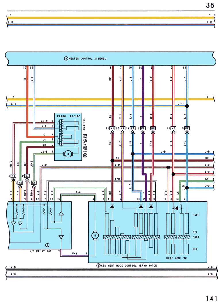 Automatic AC - page 141