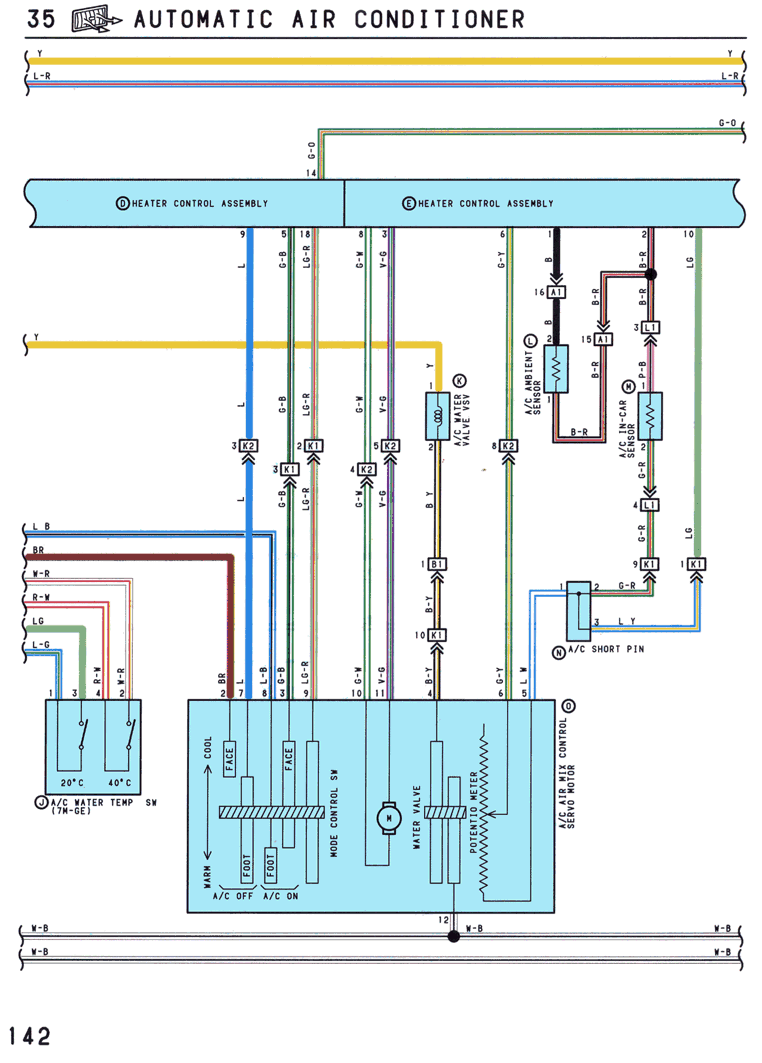 Automatic AC - page 142
