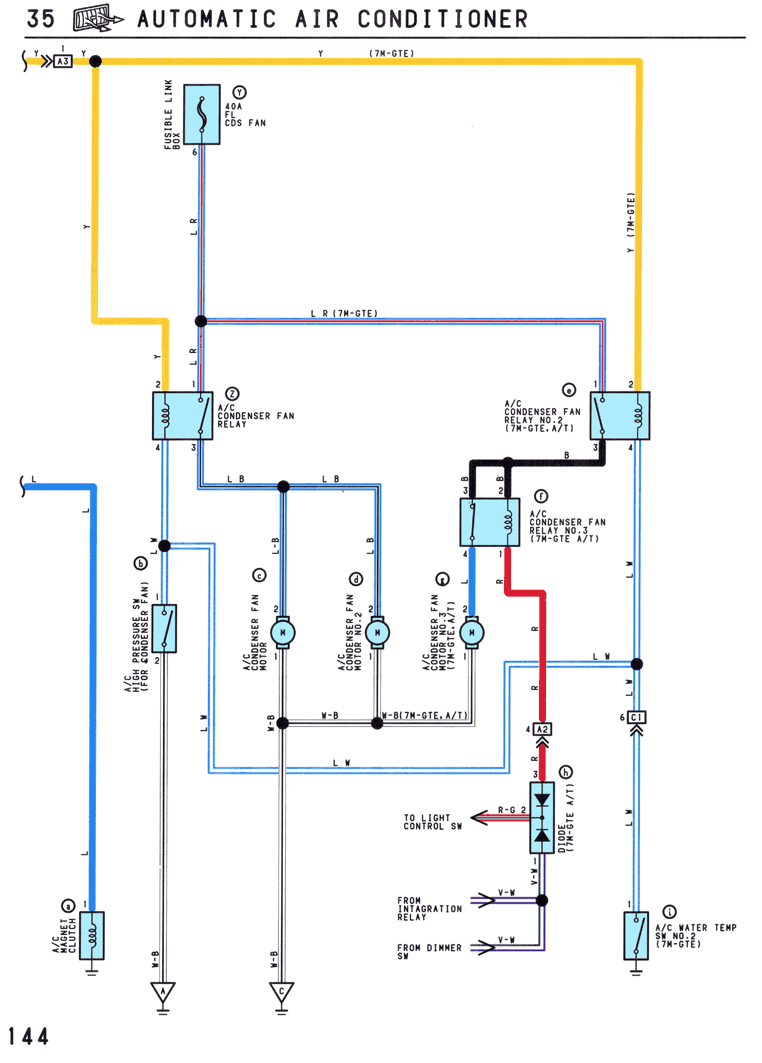 Automatic AC - page 144